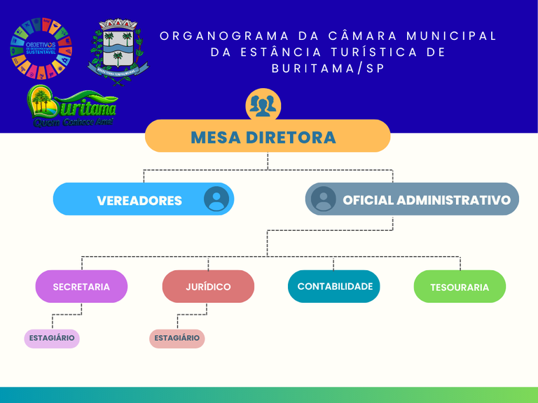 Gráfico Organograma Empresarial Colorido.png